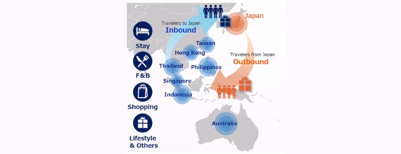 KDDI Travel Alliance