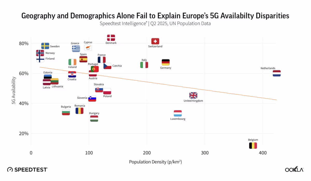 5g europe