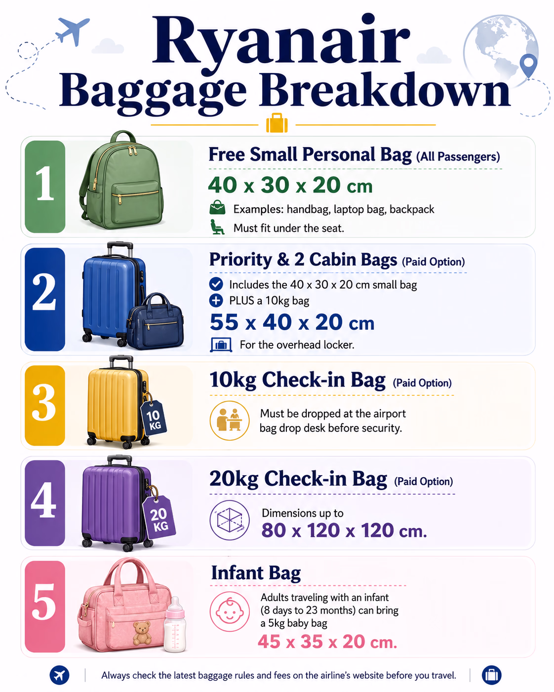 ryanair luggage