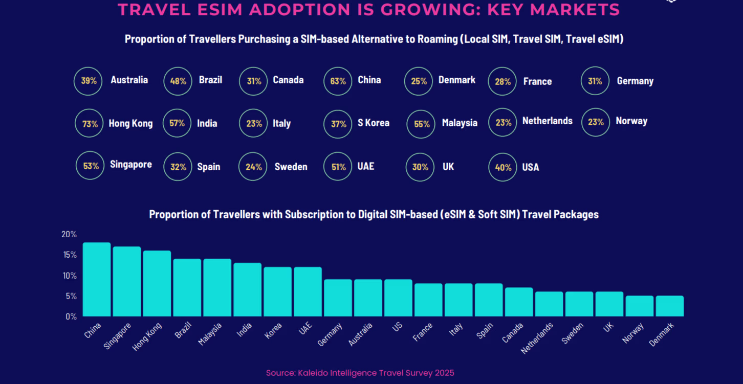 esim adoption