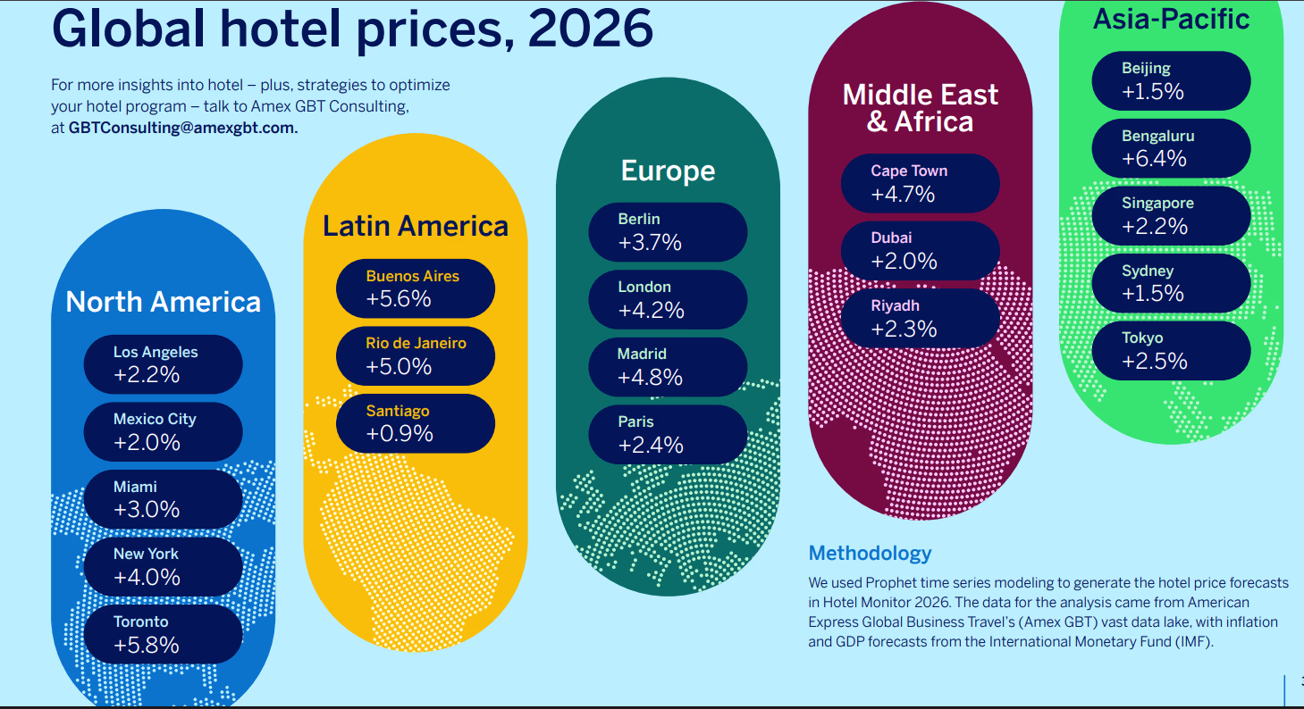 hotel prices 2026