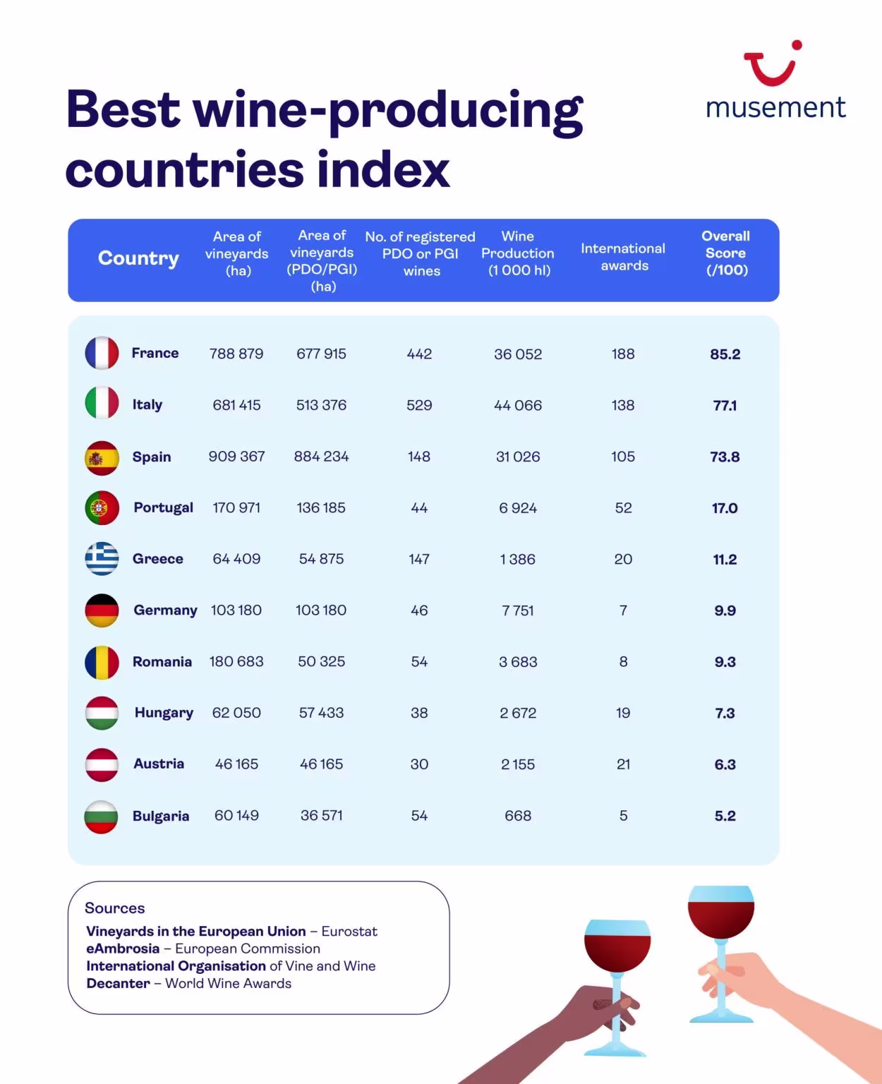 wine