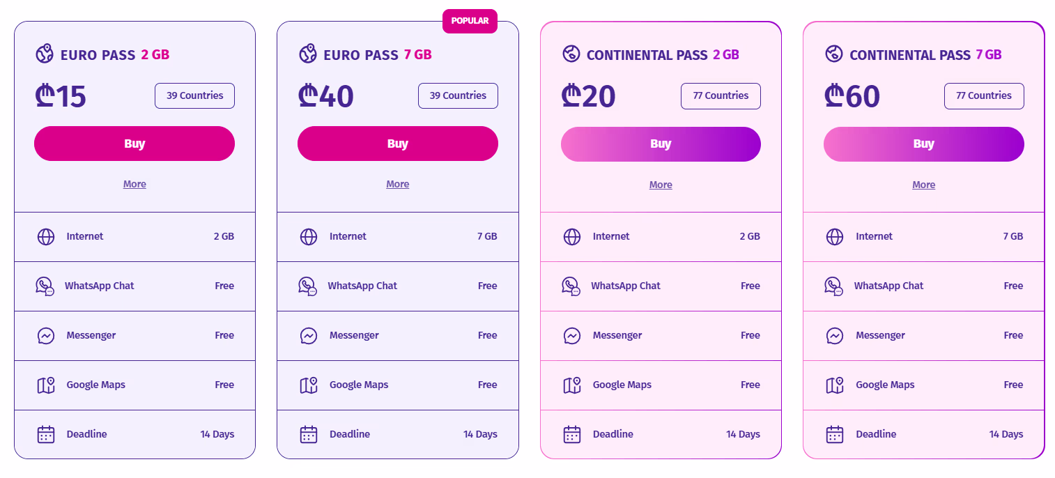 Cellfie esim plans