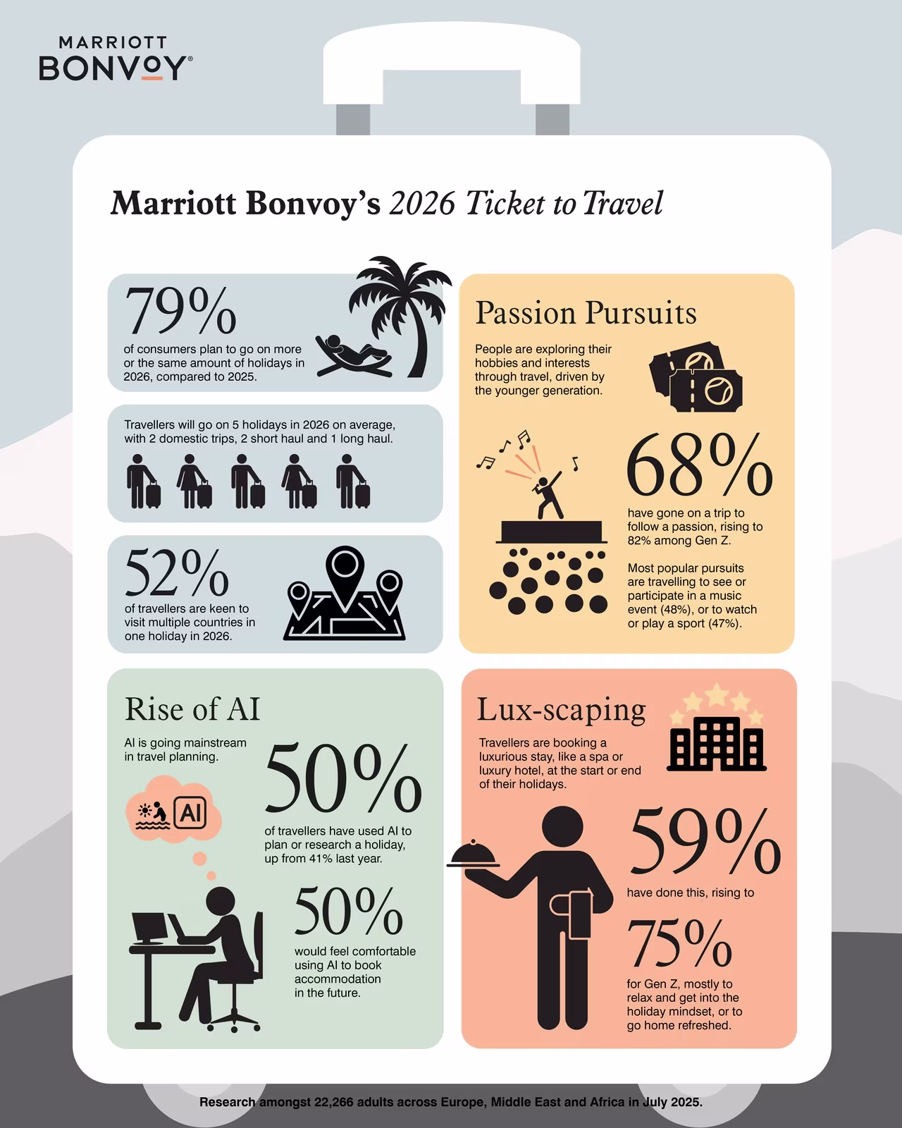 travel trends 2026