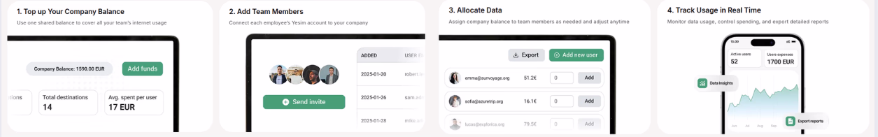 corporate eSIM management onebalance yesim