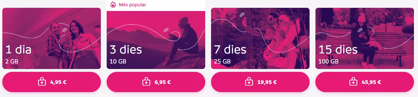 andorra telecom esim prices