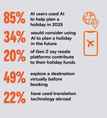 UK travel trends 2026