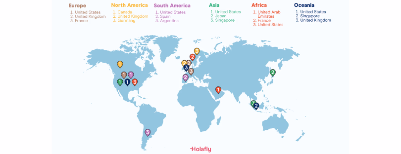 business travel connectivity