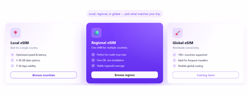 buynumber esim plans