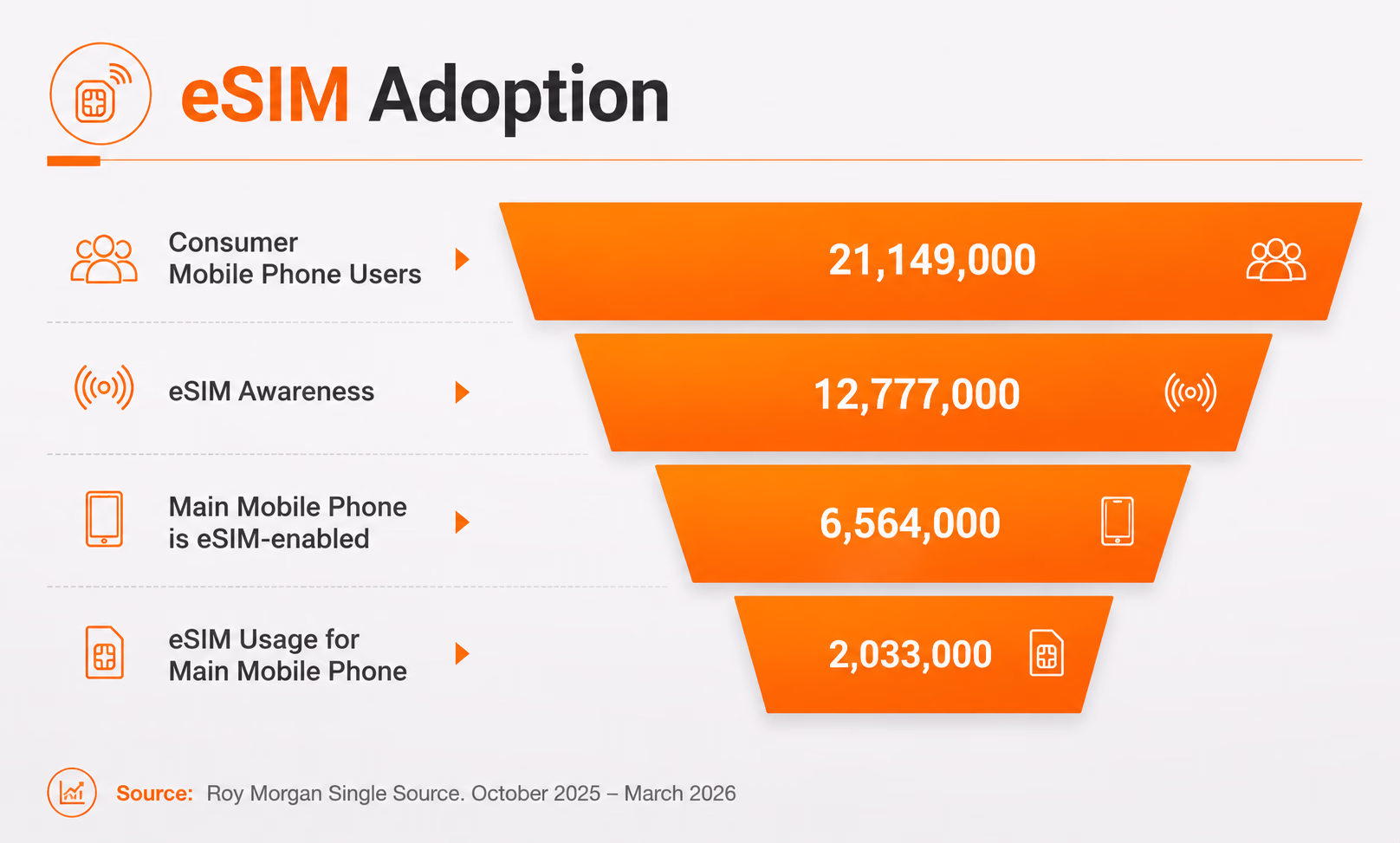 esim switching