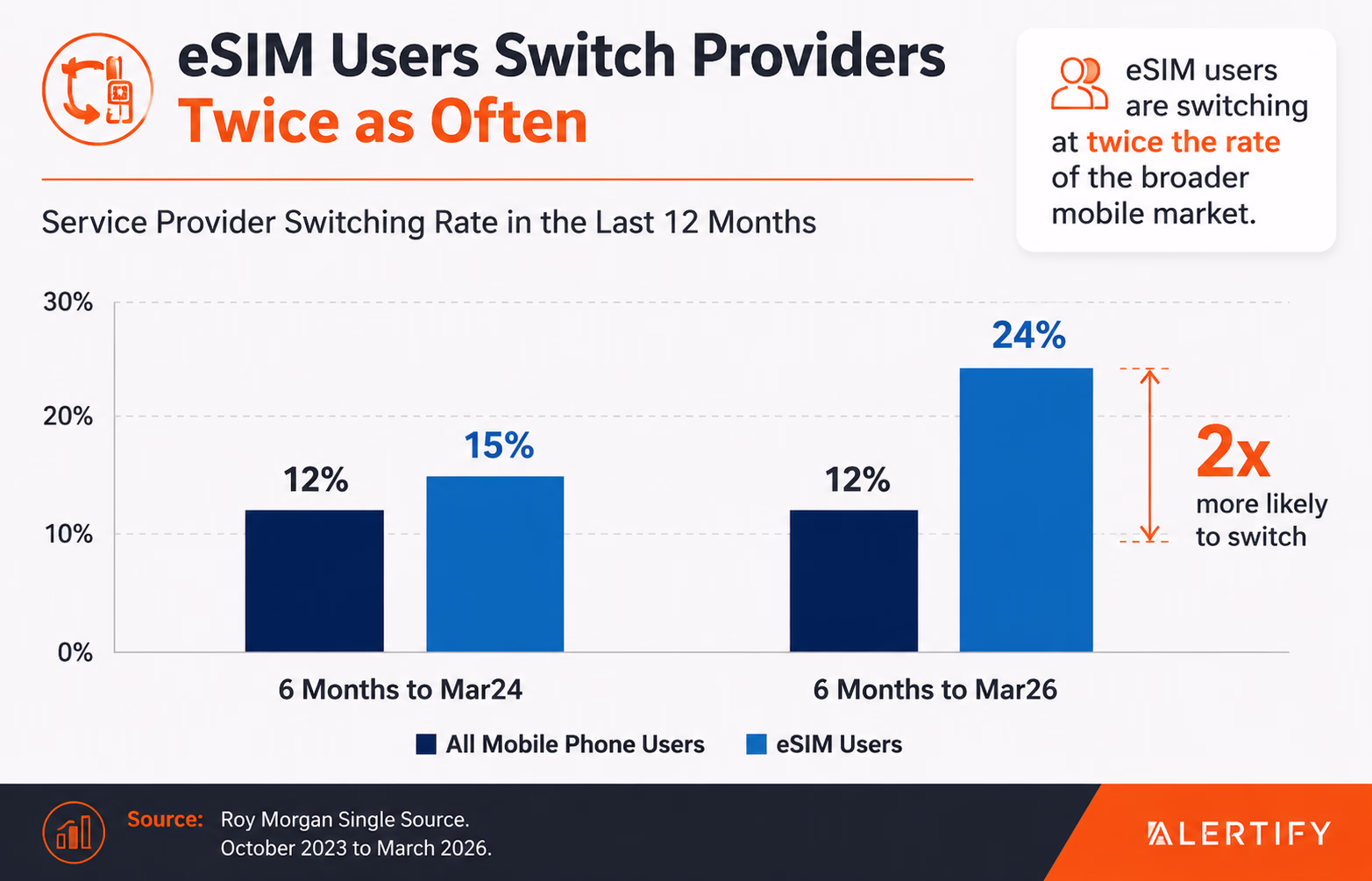 esim switching