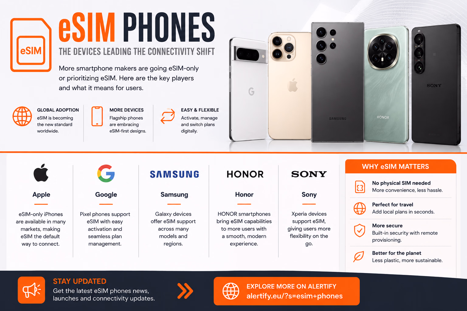 ESIM OS