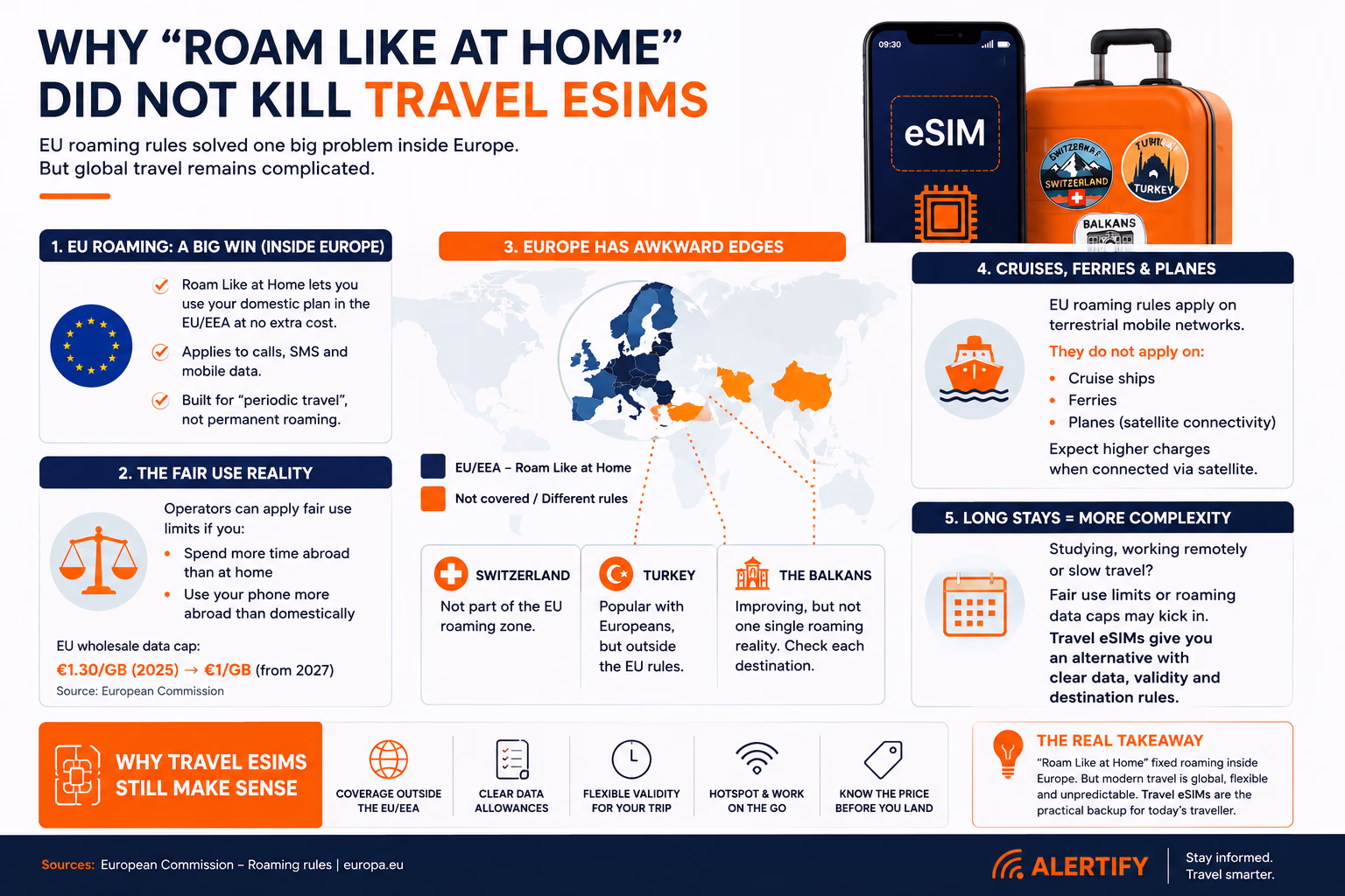 ROAM LIKE AT HOME & TRAVEL ESIM