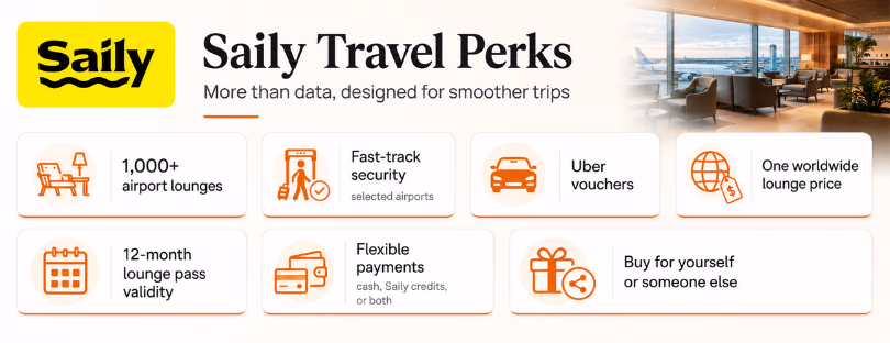 saily travel perks