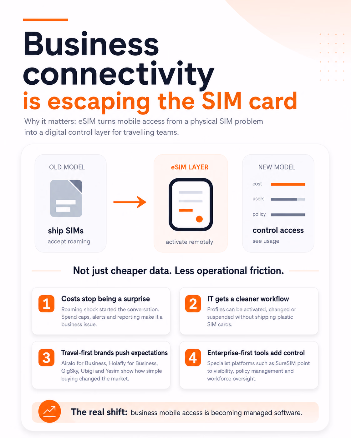 company esim