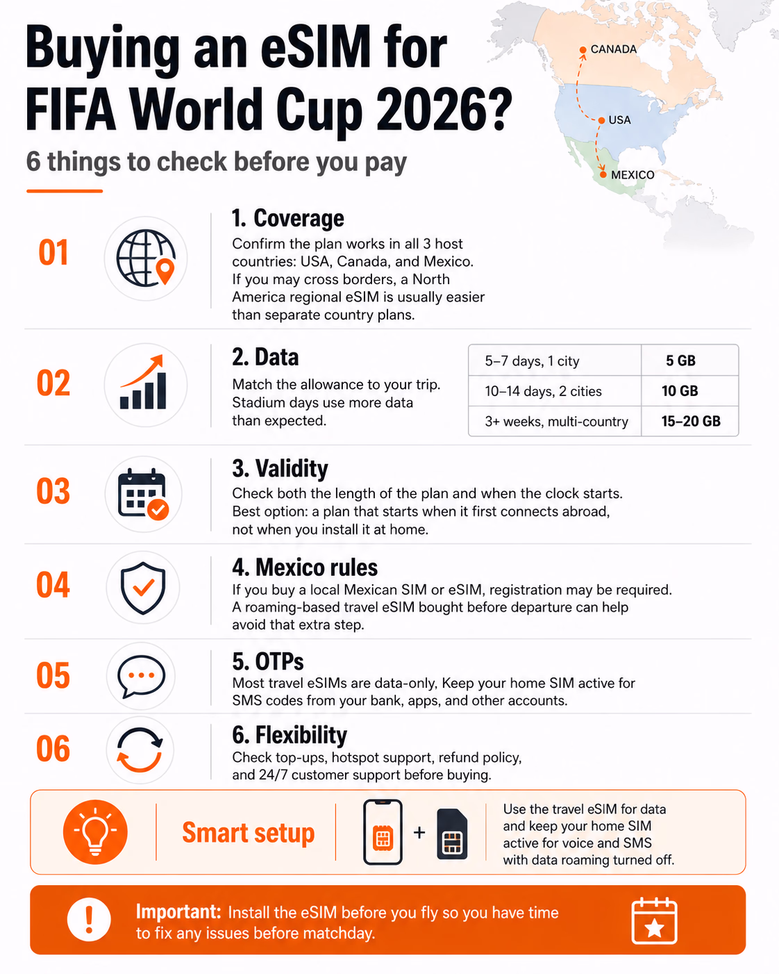 eSIM for FIFA World Cup 2026