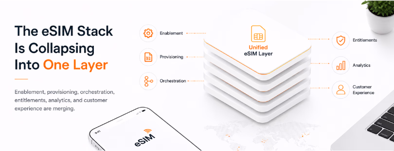 eSIM orchestration platform