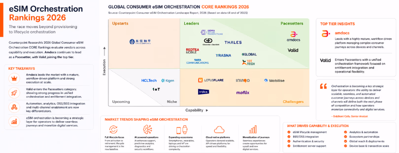 eSIM orchestration