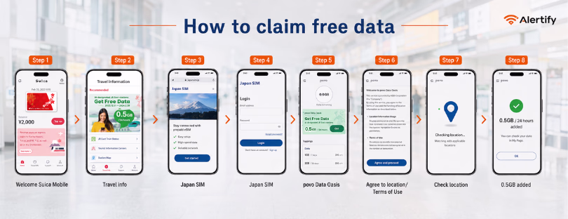 Japan SIM free data