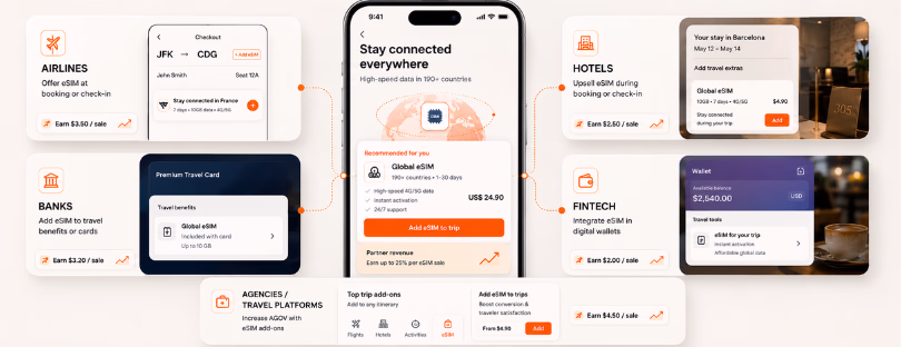 esim monetization