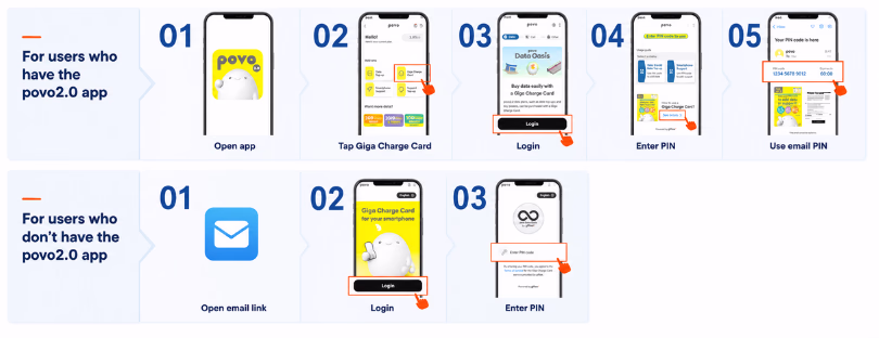 povo existing users