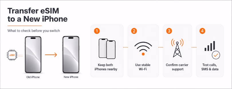 esim transfer