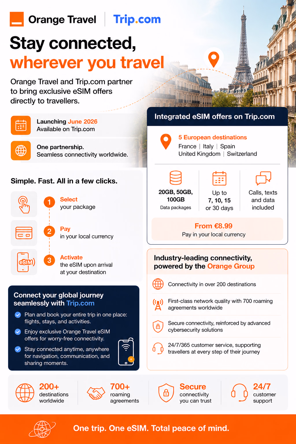 ORANGE TRAVEL TRIP.COM INFO