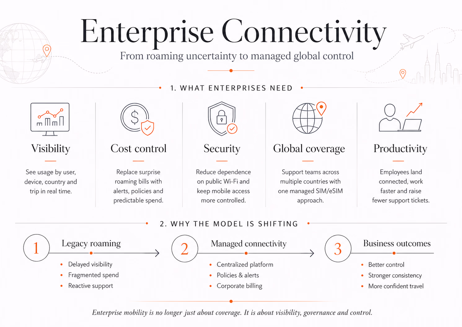 enterprise connectivity