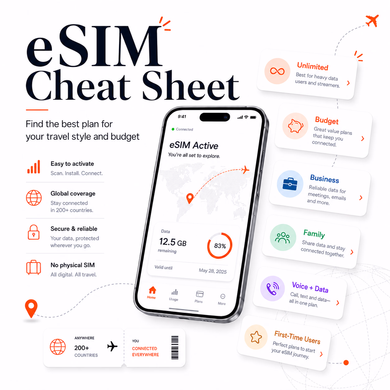 esim cheat sheet
