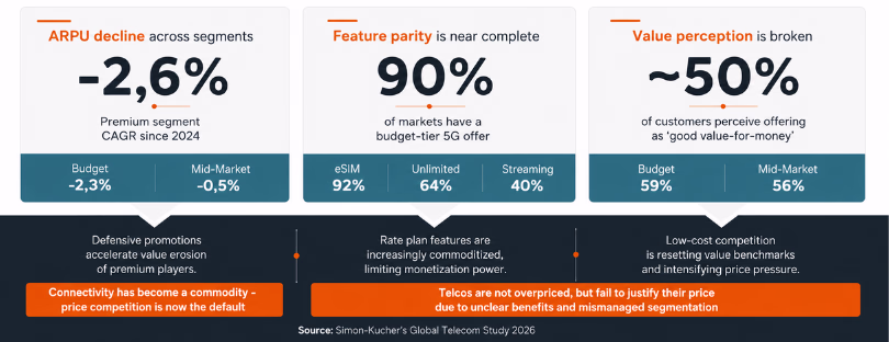 telco customer loyalty