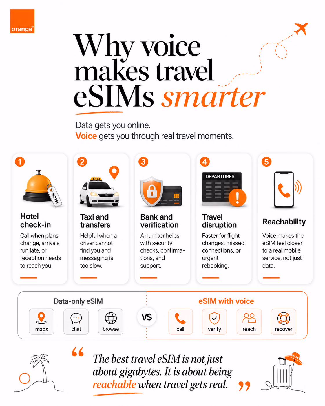 orange travel esim