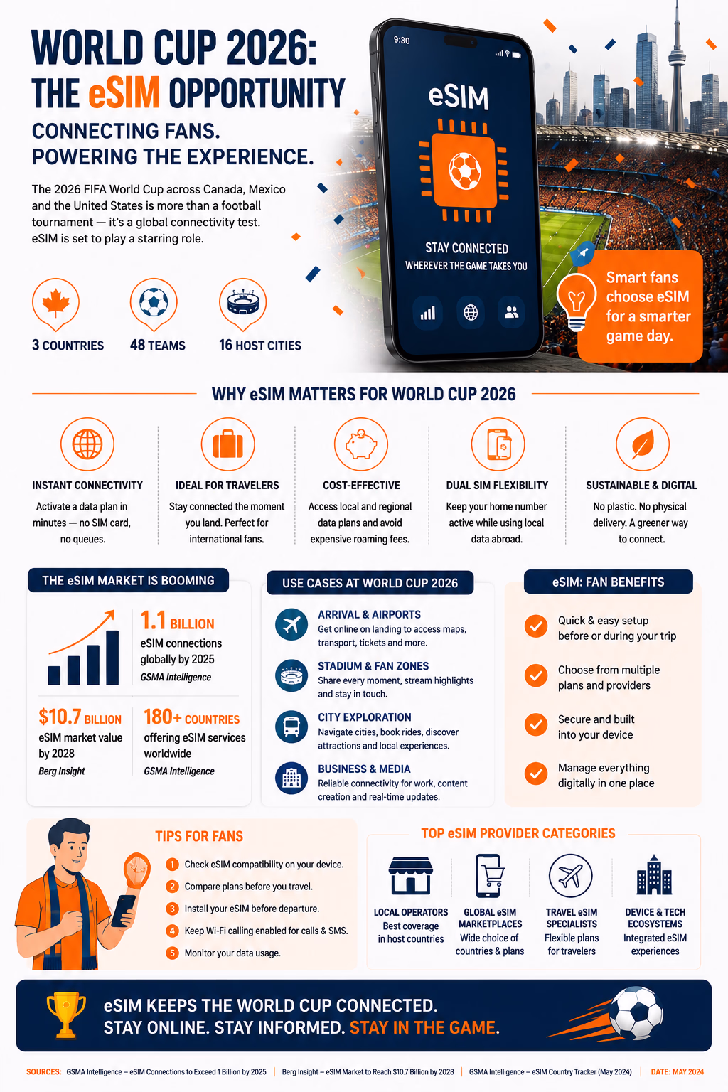 world cup telcos