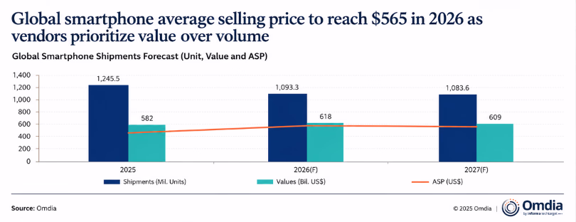 smartphone prices 2026